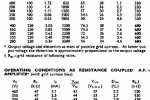 ECC83-Mullard-Page2